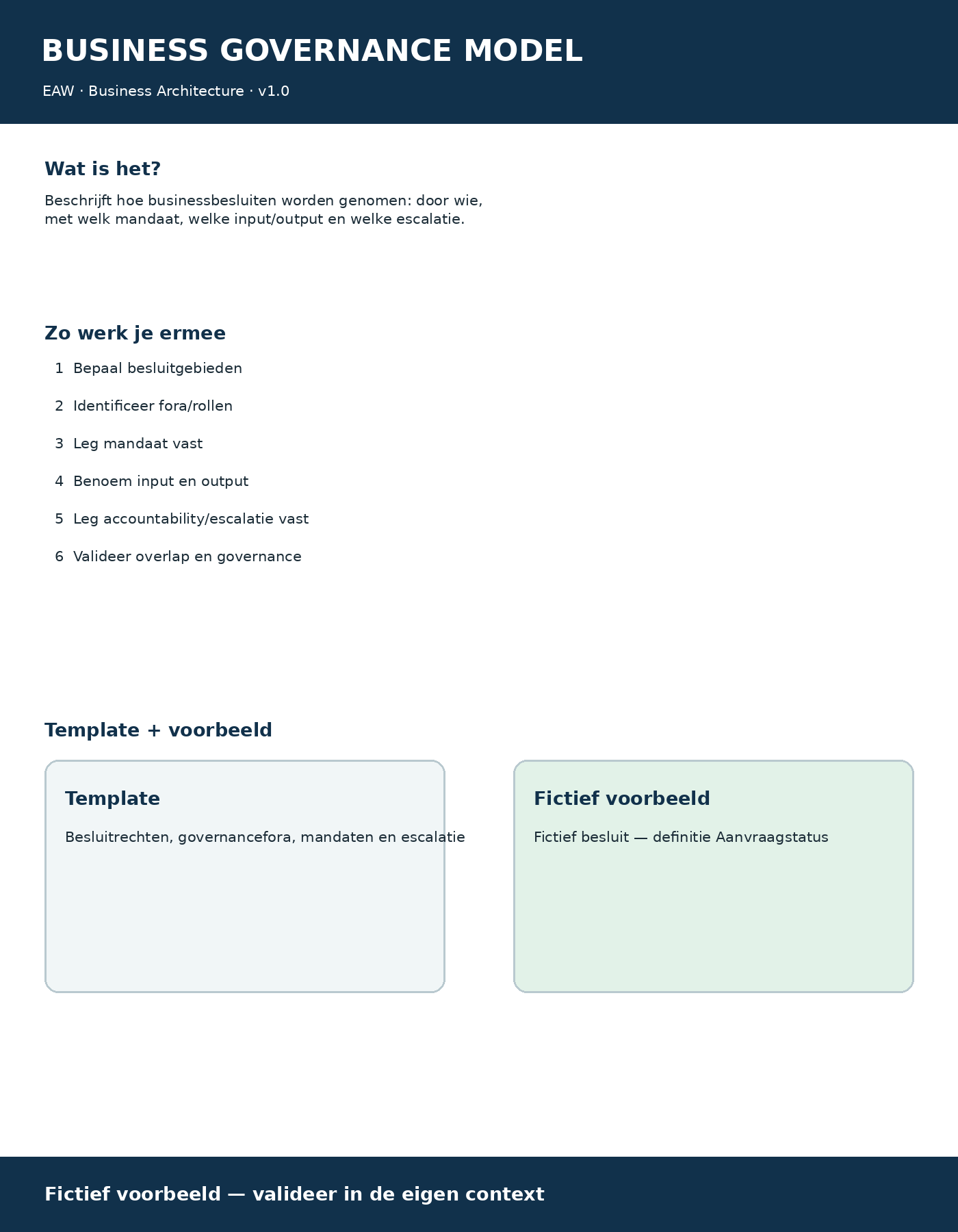 Business Governance Model onepager