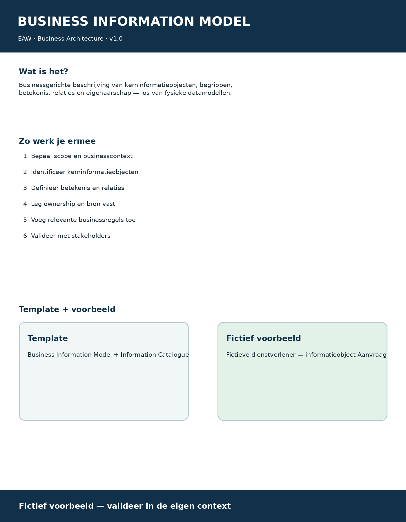 Business Information Model onepager