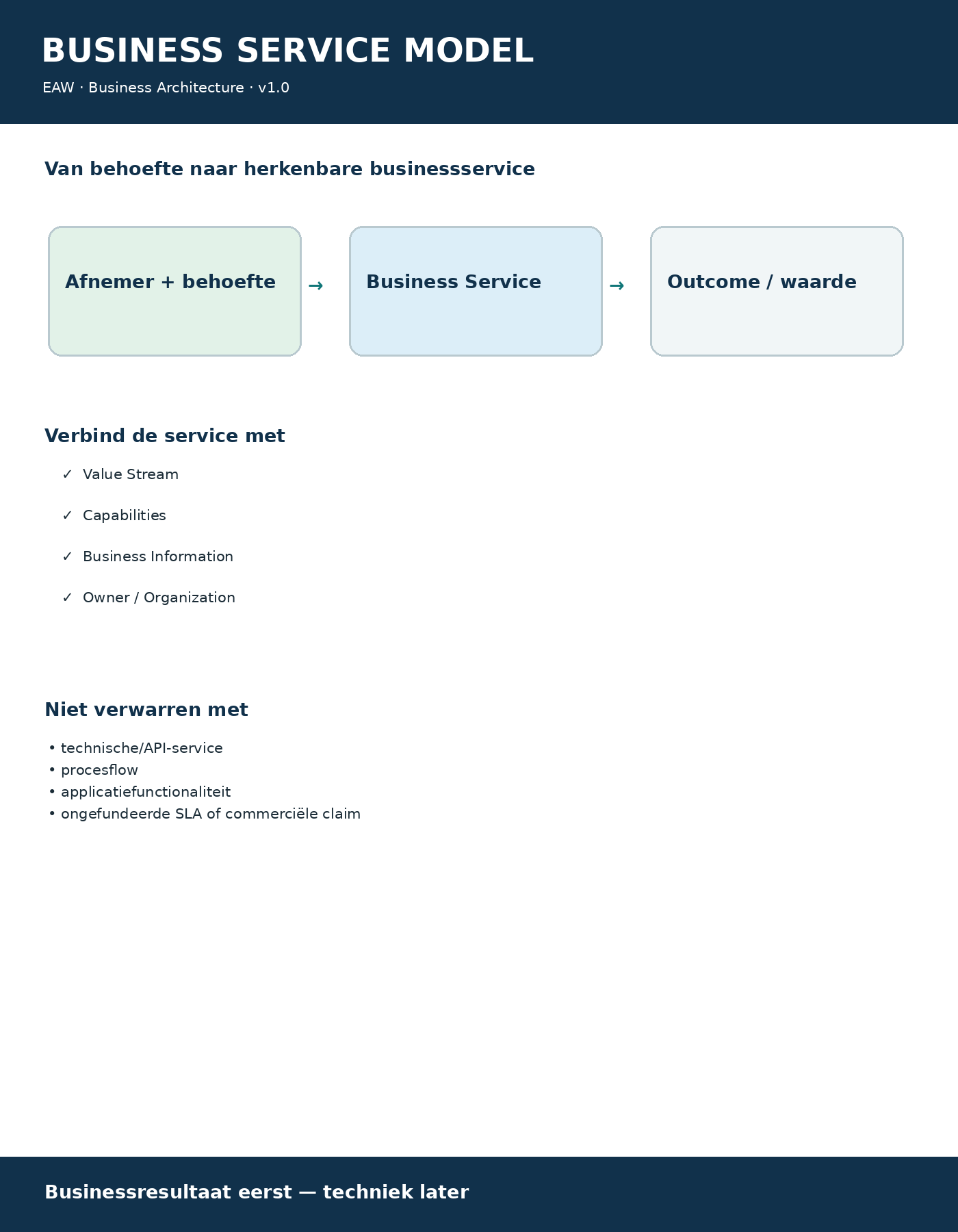 Business Service Model onepager