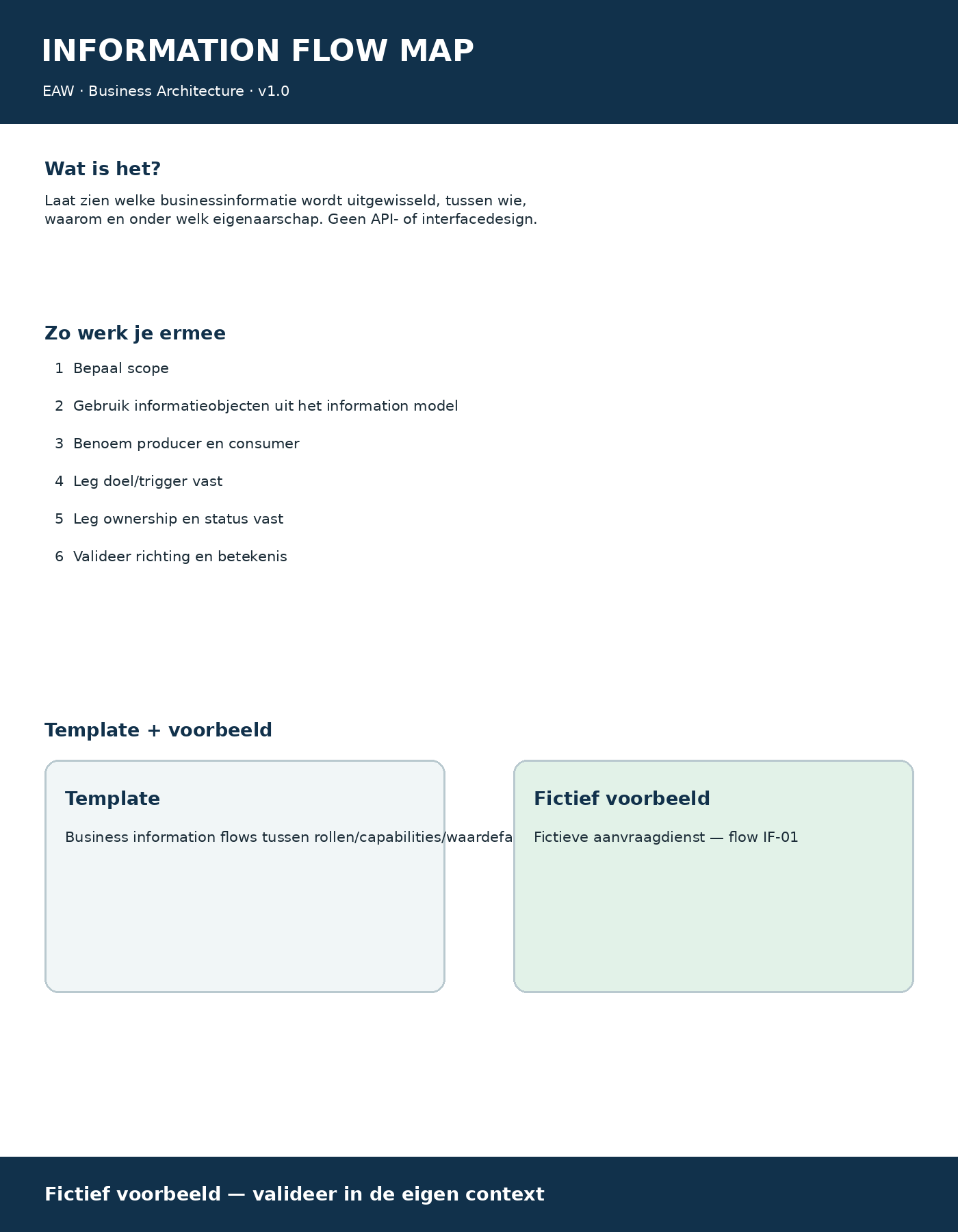 Information Flow Map onepager