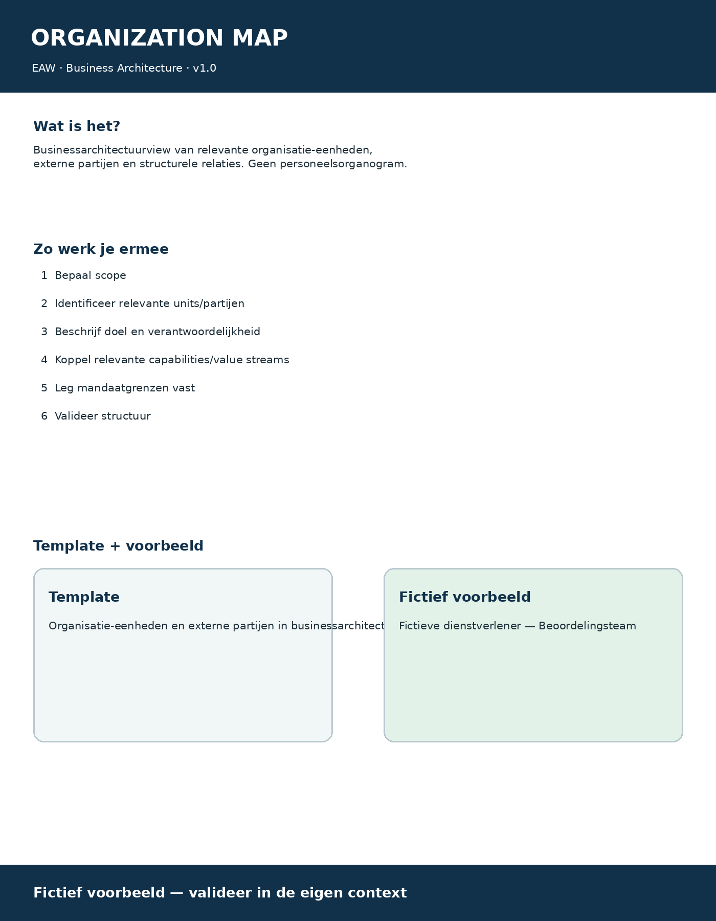 Organization Map onepager