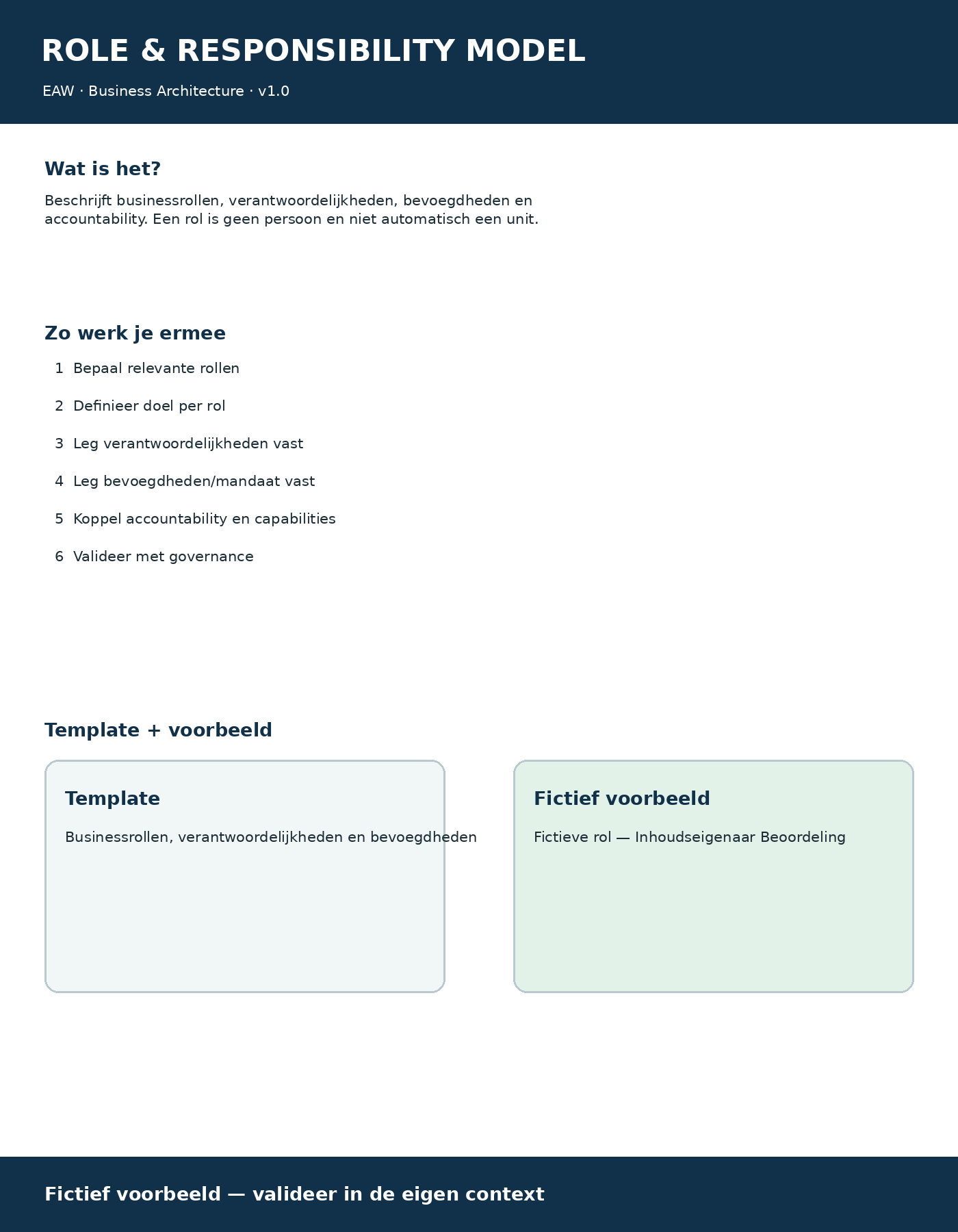 Role & Responsibility Model onepager