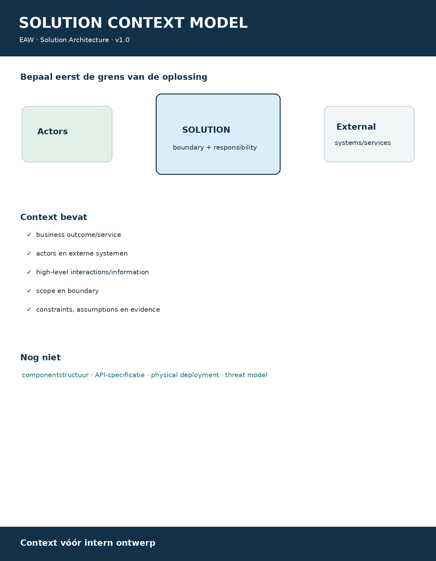 Solution Context Model onepager