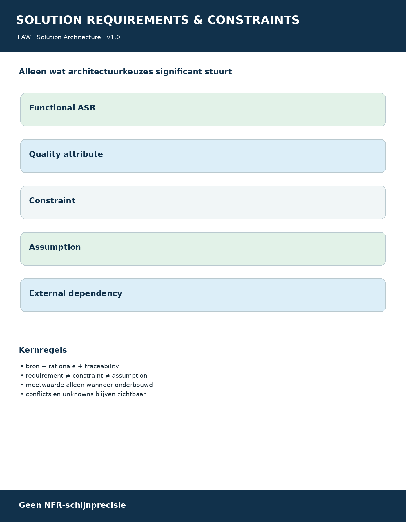 Solution Requirements & Constraints Model onepager
